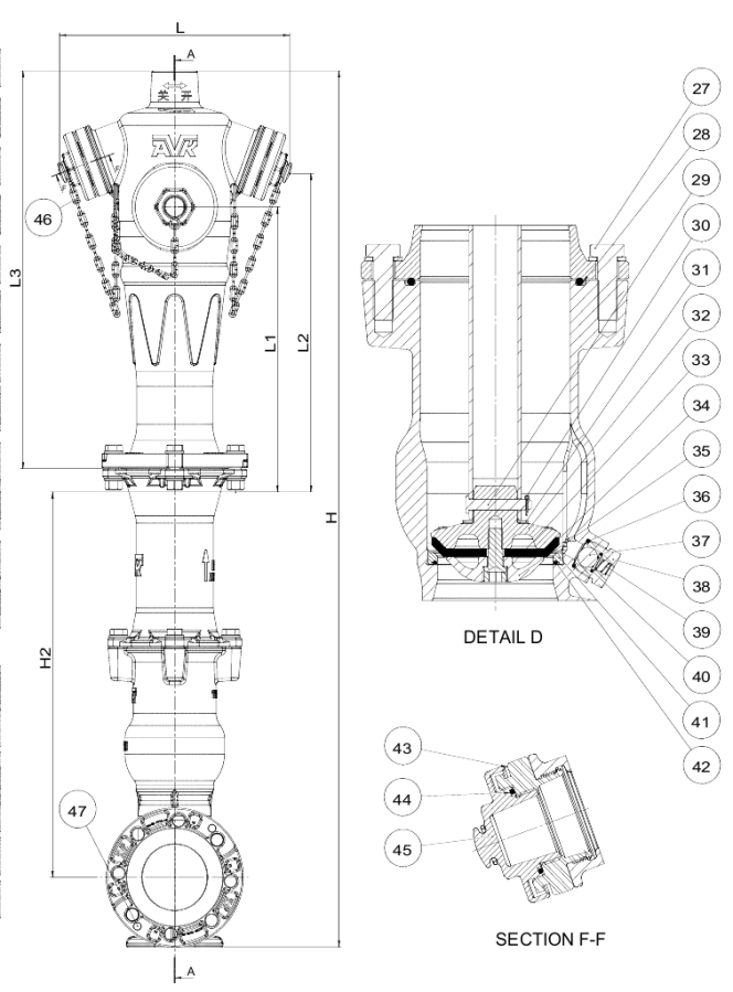 AVK China